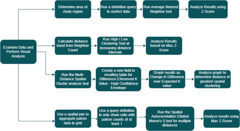 Pattern Analysis – Matthew Mullen – GIS 520 Spatial Problem Solving ...